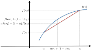 Jensen's Inequality
